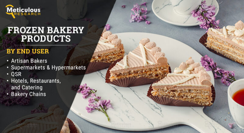 Frozen Bakery Products Market 1