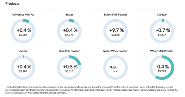 GDT Results from the Event 293