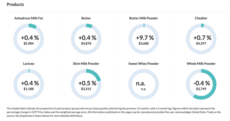 GDT Results from the Event 293