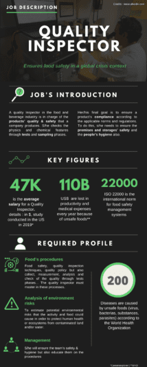 Copie de JOB DESCRIPTION