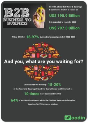 food beverage forecast