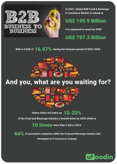 food beverage forecast