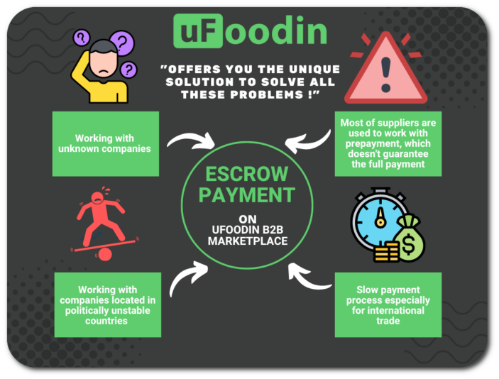 uFoodin-Escrow-Payment-1