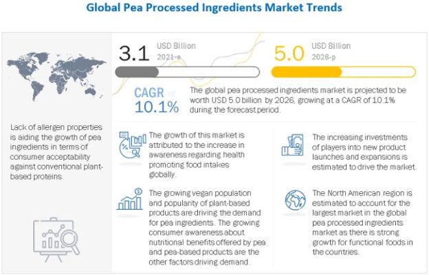 pea-processed-ingredient-market