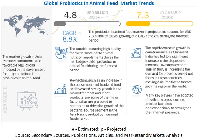 probiotics-animal-feed-market4