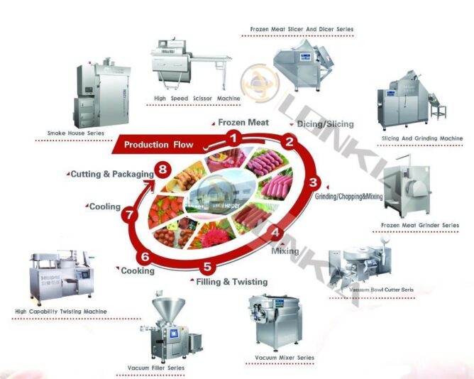 Sausage processing line02