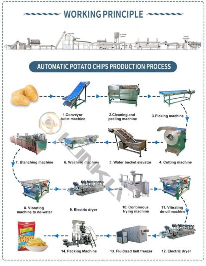 automatic potato chips fried production line