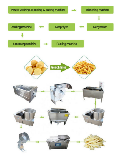 semi auto chips fried machine01
