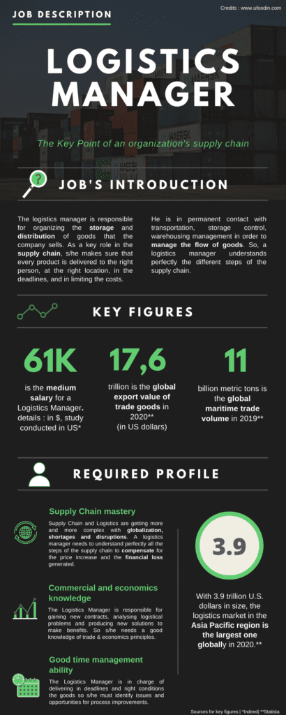 top-20-logistics-manager-interview-questions-and-answers